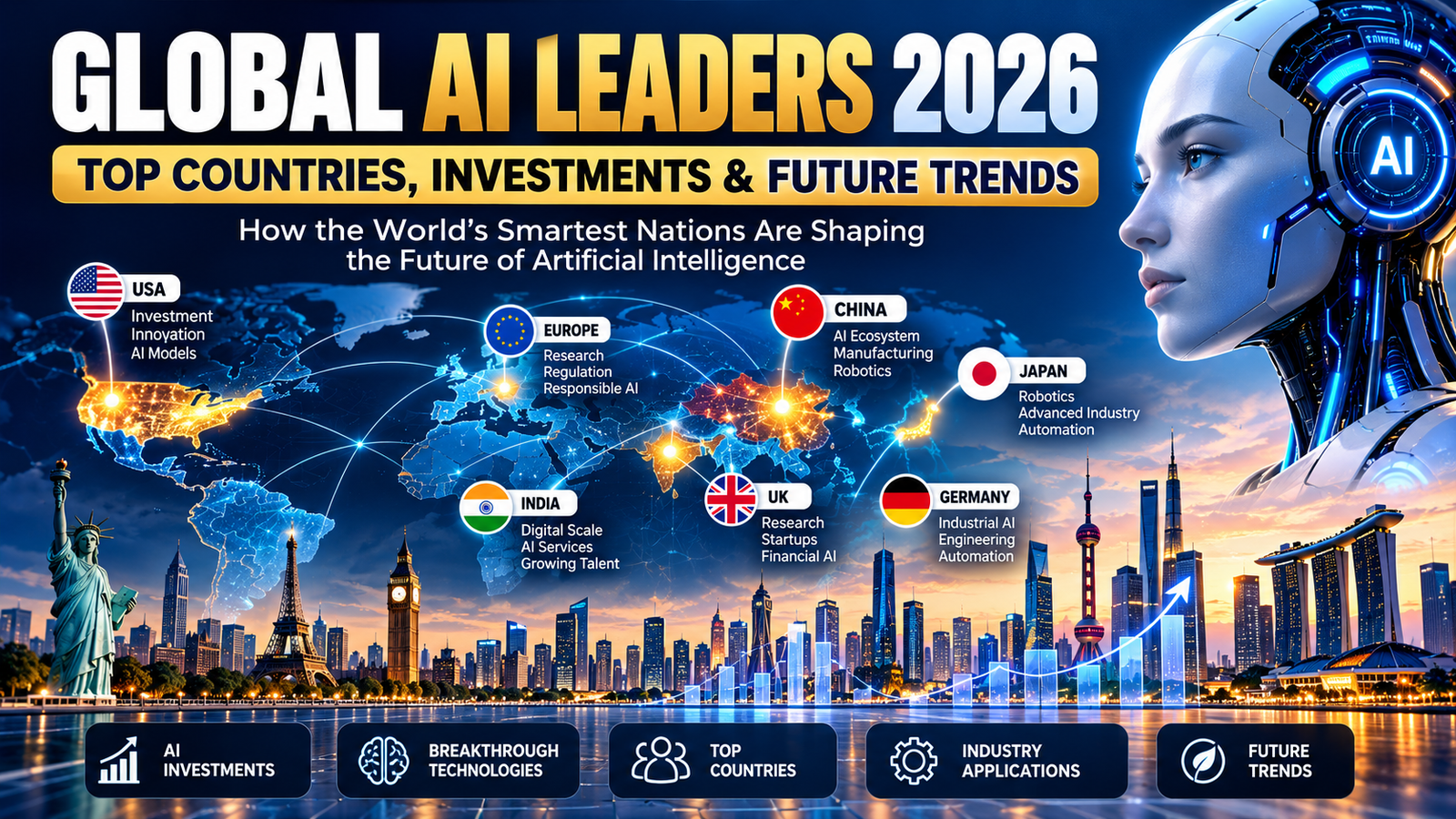 Global AI Leaders 2026: Top Countries, Investments and Future Trends